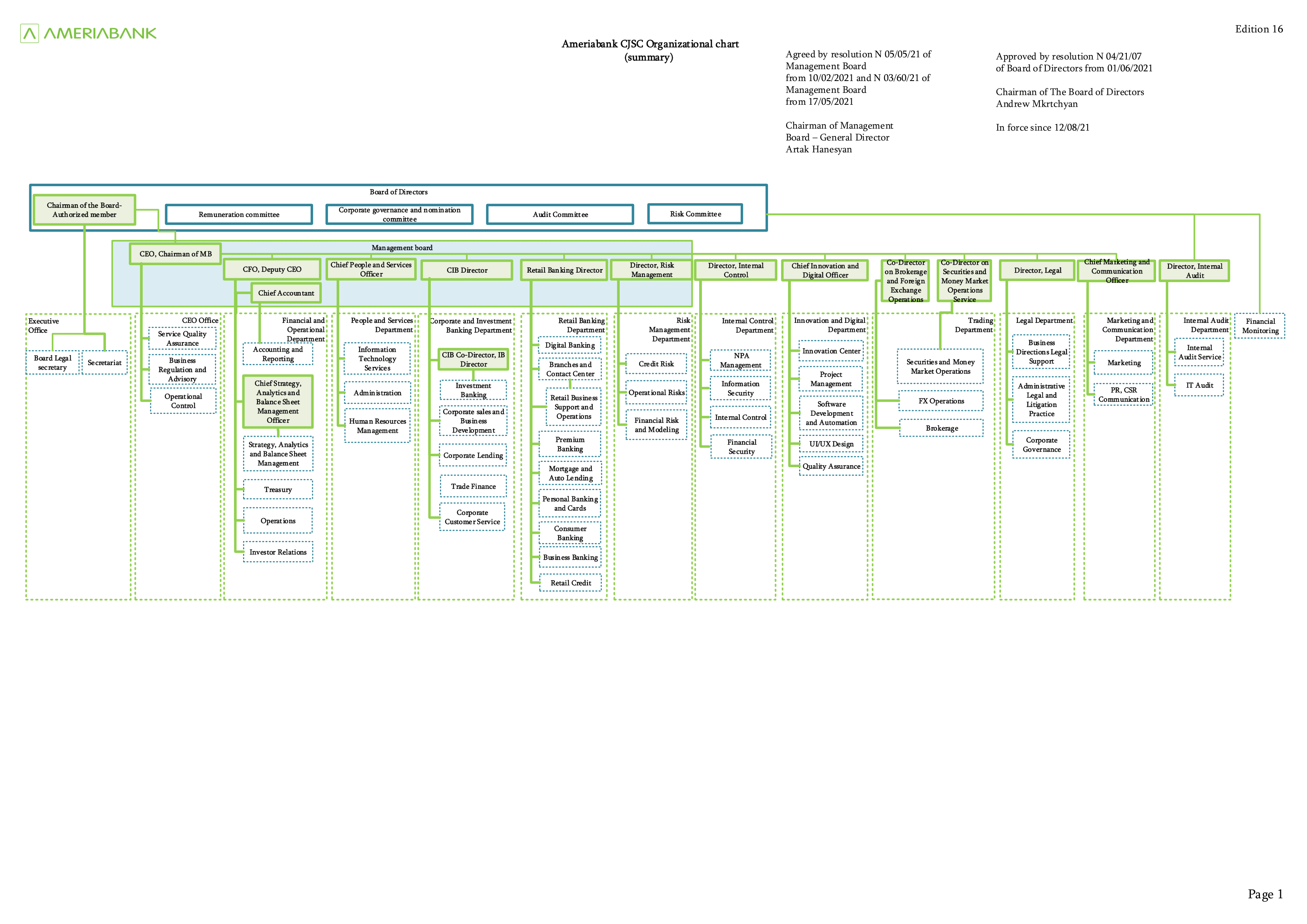 Bank Organizational Chart